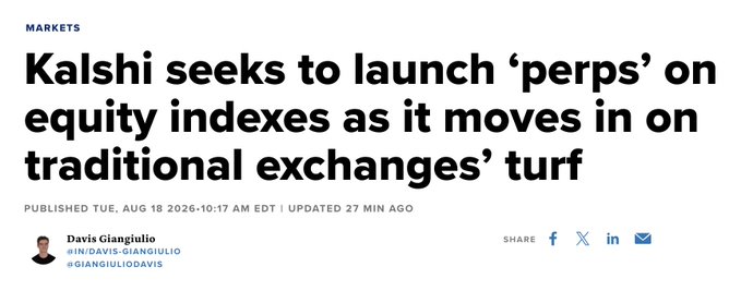 The image is an article headline from the Markets section, dated August 18, 2026, by Davis Giangulio, titled "Kalshi seeks to launch 'perps' on equity indexes as it moves in on traditional exchanges' turf." It relates to the post by showing that the breaking news about Kalshi's plans to launch perps for equity indexes—specifically a "US500" perp tied to the MerQube U.S. Large Cap Index—comes from an official financial news source.