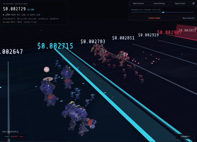 A dark 3D crypto/gaming dashboard showing the MOCEAN/_REGE price pair at $0.002729 (-0.59%), with a 4.17X low/low comparison, 4.17X ALGO status, and a market cap progression bar at 5%, displaying animated red and blue units moving along a grid with price values like $0.002715, $0.002851, and $0.002907.