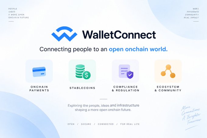 A promotional graphic for WalletConnect featuring its logo and the tagline 'Connecting people to an open onchain world,' with four icons representing payments, stablecoins, compliance, and the ecosystem.