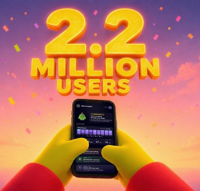 A promotional graphic featuring yellow-gloved hands holding a smartphone displaying an app interface, with large yellow 3D text reading '2.2 MILLION USERS' against a sunset sky with confetti.