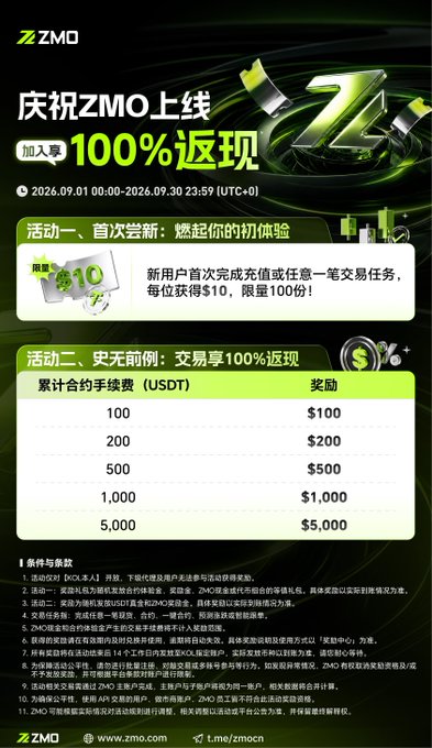 The image is a promotional flyer from ZMO Exchange announcing a launch celebration event ("庆祝ZMO上线") running from September 1-30, 2026, featuring new user bonuses and a tiered trading fee rebate program where users can earn up to $5,000 in USDT rewards based on cumulative trading volume, directly illustrating the "first-month benefits" highlighted in the accompanying post.