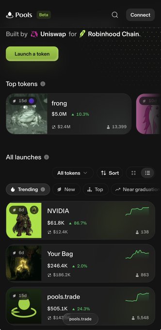 A mobile screenshot of the Uniswap Pools platform on Robinhood Chain displays trending tokens, with NVIDIA ($NVIDIA) ranking #8d at $61.8K showing an 86.7% gain, alongside other tokens like frong at $5.0M and pools.trade at $505.1K. The image supports the post celebrating NVIDIA's status as a top trending token on the Uniswap Pools platform.