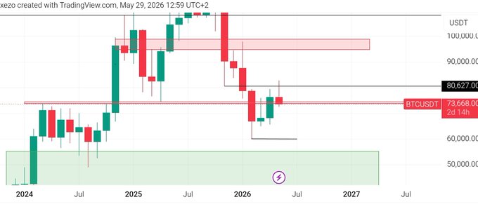 The image displays a technical analysis chart for Bitcoin that shows the price trends over time. There are two lines present in the chart, one representing the price of Bitcoin during the day and another symbolizing the price at the end of each trading session. The chart displays a pattern where bears are in control of the market, with the closing price significantly higher than the opening price, indicating a bullish trend. The market seems to be responding well to this trend by rising to new highs and maintaining that upward momentum until the very close. It is essential for the trader to closely monitor this pattern and make informed decisions based on the current price levels to profit from the market's movements.