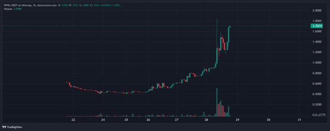 "I thought getting to the top was hard, who would've thought it'd be 4x from the bottom", this sentence is not related to the image or the post's topic about stock market analysis. It seems to be an unrelated statement outside of the given context."". focus on what is in the image and how it relates to the post.
