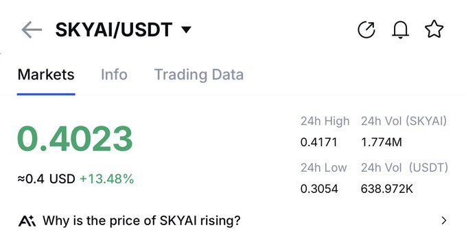 The image is a screenshot of a phone conversation or an email where Skyai (USDT) Trading was discussed, followed by a question about the price of SKYA rising at 0.41 US dollars. The information provided in the screenshot might be useful for anyone interested in understanding more about Skyai trading, its prices, and their relationship to other financial markets.