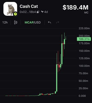 A trading chart showing "Cash Cat" (ticker 0x02...1Bb4) reaching a $189.4M market cap on MCAP/USD, illustrating the post's claim of turning $32 into $780,000 in just days on $CASHCAT.