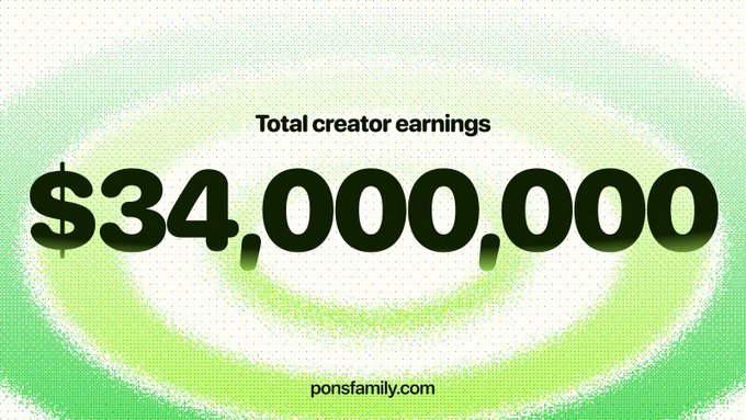 The image displays "$34,000,000" as "Total creator earnings" in bold black text against a green halftone background, with "ponsfamily.com" at the bottom. The figure likely represents the lifetime creator earnings Pons has achieved on a platform, and the accompanying post highlights how $STONK is rapidly approaching this same milestone in just 3 days—a feat that underscores the explosive growth of newer creators on the platform.