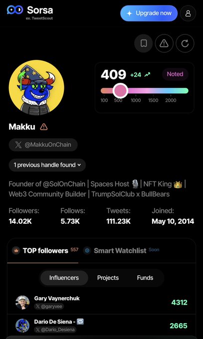 A Twitter profile screenshot of @MakkuOnChain on the TweetScout app, showing 14.02K followers and top followers including Gary Vaynerchuk and Dario De Siena.