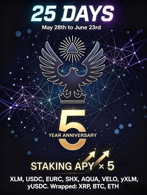 The image depicts a poster for a 5-year anniversary of a staking program, with a large eagle symbolizing power and freedom. The poster also includes information about the staking assets available, such as USDC, EURC, SHX, AQUA, VELO, XLM, yUSDC, wrapping fees, and XRP/BTC exchanges.
