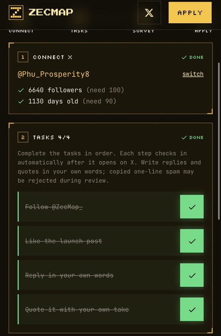 The image displays a ZecMap airdrop page showing a completed "Connect X" step for account @Phu_Prosperity8 (with 6,640 followers and 1,130 days old, both exceeding requirements) and a completed "Tasks 4/4" section with all four engagement tasks (follow, like, reply, and quote) checked off. This visual confirms the user's successful completion of the ZecMap Twitter-based airdrop eligibility requirements, supporting the accompanying post announcing early access to the project.