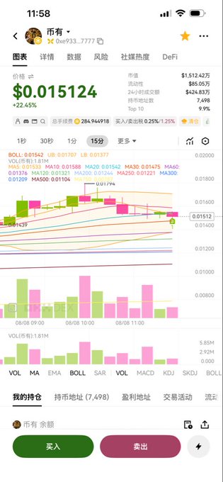 A cryptocurrency trading app interface displays a token called '币' with a current price of $0.015124, showing a 22.45% increase, along with candlestick charts, technical indicators, and buy/sell buttons.