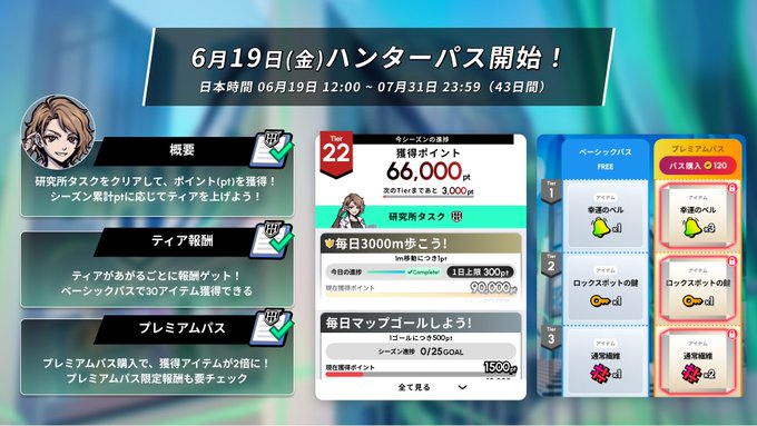 A video game screen displays various levels, with a Japanese character at the top indicating "stepn" refers to the current level or scene. There are several game items in the display such as power-ups (gem), stickers, and an anime character that adds a cultural element to the gaming experience. The post also provides information on the current time of day and Japanese time, which might be relevant for players who wish to engage with the content during specific hours or for those who prefer gaming in Japan.
