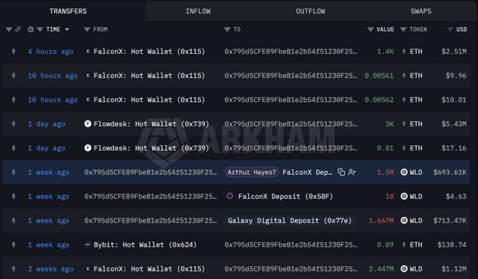 The image shows a computer screen displaying a list of cryptocurrency transactions, including Bitcoin, Ethereum, and others. The text "NGƯỜI TA ĐANG BÁN" can be seen at the top left corner of the screen. The post is titled "ETH liệu có đang ở vùng mà nhiều người sẽ phải tiếc nuối sau này." and it appears to be a discussion about the cryptocurrency market. The image is in focus, with the text clearly visible on the screen.