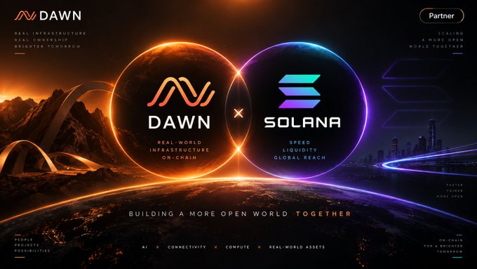 A promotional partnership graphic featuring the Dawn Network and Solana logos side by side within glowing orange and purple orbs, set against a cosmic backdrop with the tagline "Building a more open world together." The image reinforces the post's announcement of Dawn's upcoming Solana launch in 6 days, highlighting Dawn's real-world infrastructure on-chain mission and Solana's speed, liquidity, and global reach.