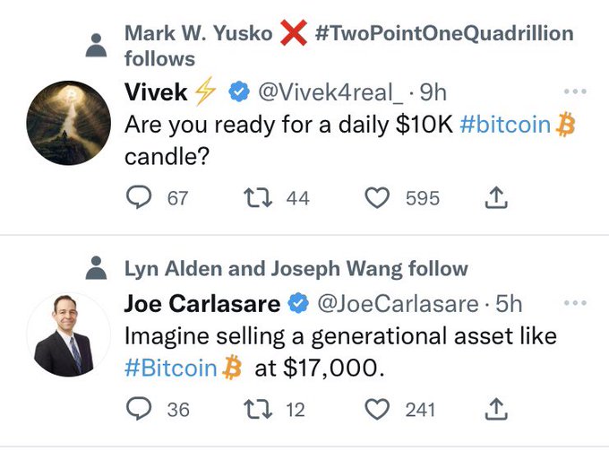 Two tweets shown: one from @Vivek4real_ asking 'Are you ready for a daily $10K #bitcoin candle?' (liked by Mark W. Yusko), and another from @JoeCarlasare stating 'Imagine selling a generational asset like #Bitcoin at $17,000.'