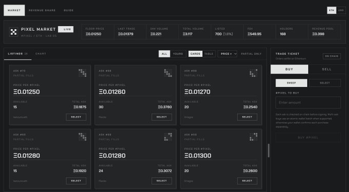 A cryptocurrency marketplace interface for "PIXEL MARKET" displays various NFT listings with prices in ETH, showing stats like a 7-day volume of 23117.