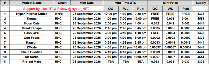 A schedule table listing NFT project mint dates, times, prices, and supplies on chains like HYPE and RHWC, including 'Hyper Internet Kitties' and 'Moon Cats' for September 25, 2026.