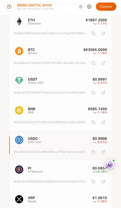 The image shows a cryptocurrency portfolio interface from "Sidra Digital Bank" (Qatar Financial Centre) displaying various tokens including ETH ($1867.20), BTC ($63065.00), USDT ($0.9991), BNB ($585.14), USDC ($0.9996), PI ($0.0851, +4.19%), and XRP ($1.0610), all showing minor percentage changes. The post suggests the user is hoping Sidra Digital Bank will soon enable a swap/exchange feature, as they're currently waiting to enter multiple cryptocurrencies that are difficult to use together without that functionality.