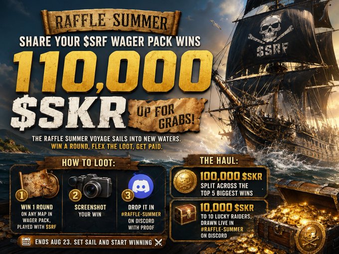 The image is a pirate-themed promotional poster for "Raffle Summer," featuring a skull-flagged ship and a treasure chest, advertising a 110,000 $SKR prize pool for players who share their $SRF Wager Pack wins on Discord. It details how to enter (win a round, screenshot, and post in #raffle-summer) and the prize breakdown (100,000 $SKR split among top 5 wins, plus 10,000 $SKR to 10 random participants), with the promotion ending August 23.
