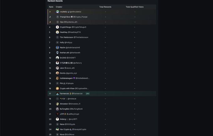 A ranked leaderboard titled "Ranked Awards" displays creators such as mufettis, Prajjol Bora, Gyo, and Healthy, listing their ranks and total rewards. The image appears unrelated to the post, which discusses Epoch 2 results for Axis Robotics ($AXIS) and its pre-market trading on Mexc.
