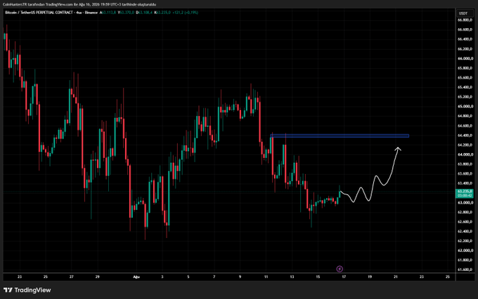 A TradingView chart for Cardano (USDC) shows price action with a hand-drawn white line and arrow forecasting a price increase toward a horizontal blue resistance zone.