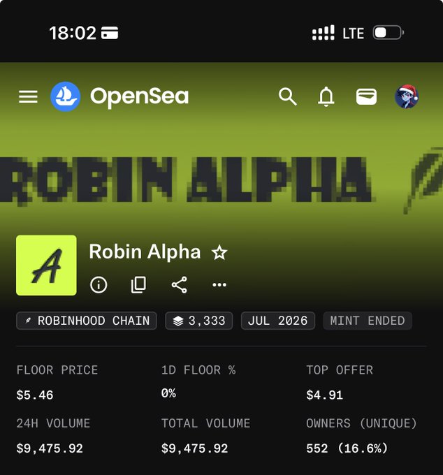 The image shows an OpenSea collection page for "Robin Alpha" on the Robinhood Chain, with 3,333 items, a floor price of $5.46, a 24H volume of $9,475.92, and 552 unique owners, supporting the post's claim of "good tek" by highlighting the collection's strong trading activity.