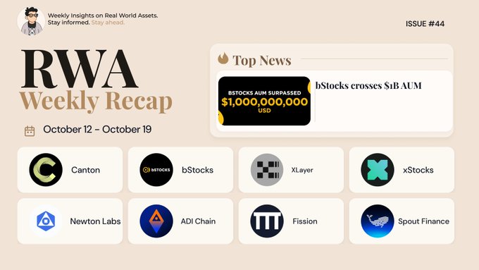 An 'RWA Weekly Recap' newsletter (Issue #44, October 12 - October 19) featuring top news about bStocks AUM surpassing $1 billion, and showcasing logos for Canton, bStocks, XLayer, xStocks, Newton Labs, ADI Chain, Fission, and Spout Finance.