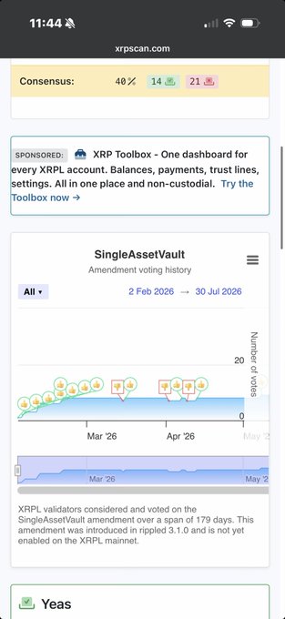 A screenshot from xrpscan.com shows a SingleAssetVault amendment voting history chart with a 40% consensus (14 yes, 21 no) tracked from February to July 2026.