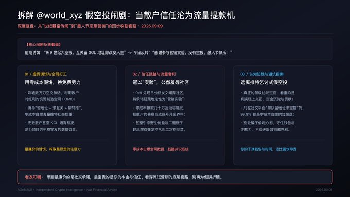 A Chinese-language analysis slide titled '拆解:@world.xyz 假空投闹剧: 当敝户信任沦为流量提款机' (dated 2026.09.09), debunking the Worldcoin airdrop with three sections explaining community manipulation tactics.
