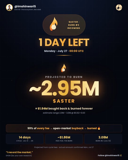 A cryptocurrency dashboard for @imshinwari5 showing a $ASTER token burn event, stating '1 DAY LEFT' and 'PROJECTED TO BURN ~2.95M $ASTER'.