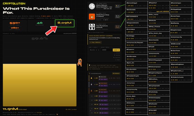 Screenshot of a Cryptolution fundraiser page with a red arrow pointing to '8.09M' raised, alongside a leaderboard of contributors.