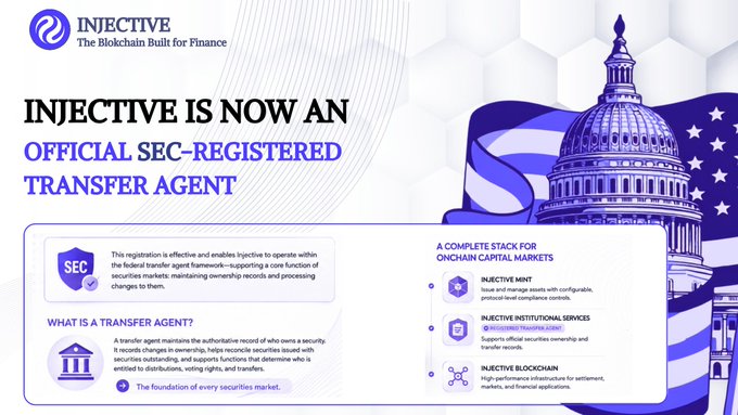 An Injective (INJ) announcement graphic reading 'INJECTIVE IS NOW AN OFFICIAL SEC-REGISTERED TRANSFER AGENT,' featuring the U.S. Capitol dome and details about a complete stack for onchain capital markets.
