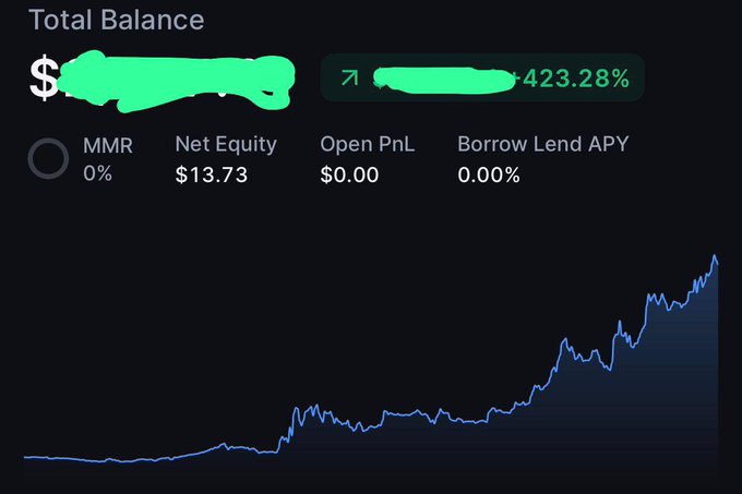 The image features a graph representing the performance of a cryptocurrency named Bitcoin with a rise in its value over several days. The price of Bitcoin appears to be going up, which may suggest that some investors are making profits from their investments in this digital currency.