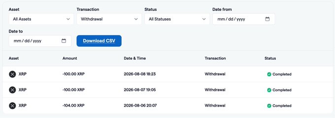 A FortisX dashboard displays a transaction history filtered for XRP withdrawals, showing three completed transactions of -100.00 XRP, -100.00 XRP, and -104.00 XRP dated August 6-8, 2026, with options to download the data as CSV. The image illustrates the platform's recent XRP activity and liquidity-related transactions highlighted in the accompanying post.