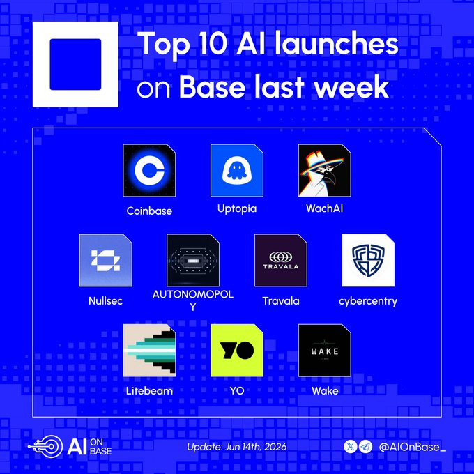 The image features a blue square with white text that reads "Top 10 AI Launches on Base Last Week" at the top, followed by a list of ten AI launches arranged vertically below the title. The first launch listed is from @coinbase, which is an agent marketplace for agents to trade, manage their portfolios and pay via x402 payments. The second listed launch is from @Uptopia_xyz, an agent realm that controls for runtime, job frequency, and miner tiers. The third listed launch is from @Wach_AI, a MPP support across all endpoints for agents.
