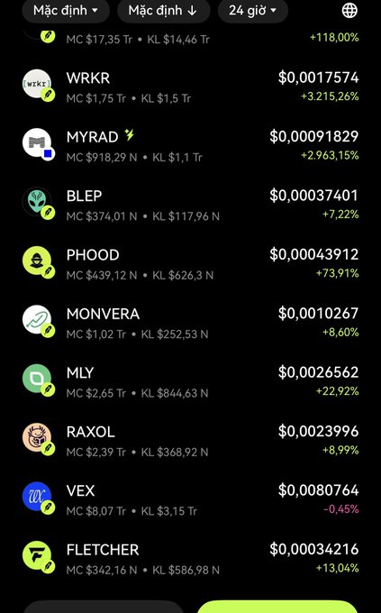 Crypto price tracking app screen showing various tokens with 24-hour gains, including WRKR (+3,215%), MYRAD (+2,963%), BLEP, PHOOD (+73.91%), MONVERA, MLY, RAXOL, VEX, and FLETCHER.