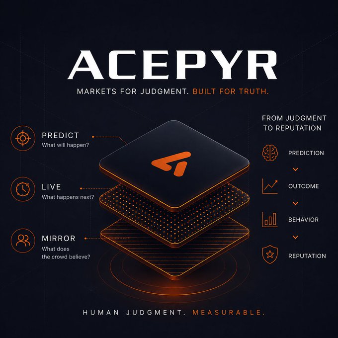 A promotional graphic for 'ACEPYR' with the tagline 'MARKETS FOR JUDGMENT. BUILT FOR TRUTH.' and features labeled 'PREDICT,' 'LIVE,' and 'MIRROR,' along with a 'FROM JUDGMENT TO REPUTATION' pipeline showing Prediction, Outcome, Behavior, and Reputation.