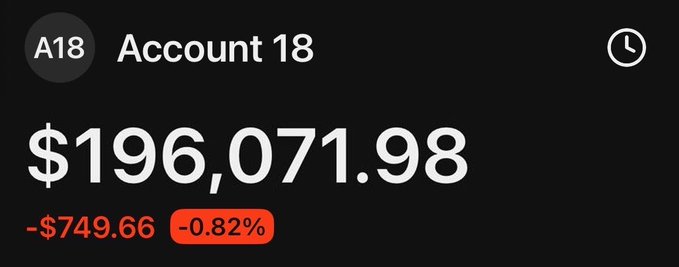 The image shows "Account 18" with a balance of $196,071.98, displaying a loss of -$749.66 (-0.82%) in red, likely tracking progress toward the $200,000 GA (goal) mentioned in the post about a Solana trading challenge.