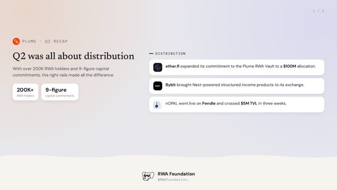 A Q2 recap slide titled 'Q2 was all about distribution' from RWA Foundation, mentioning 200K+ RWA holders, 9-figure capital commitments, ether.fi expanding RWA Vault to $100M, Bybit launching Nest-powered products, and nOPAL going live on Pendle.