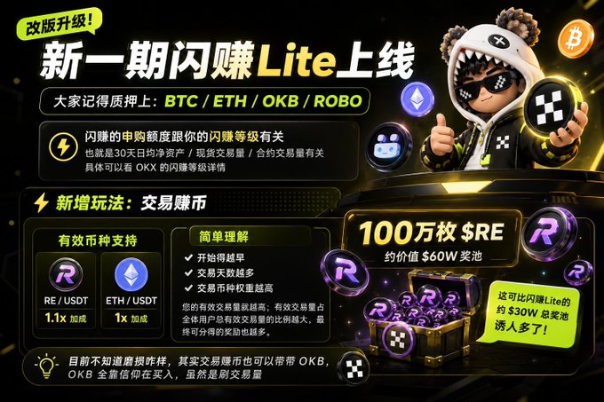 OKX promotional graphic for a new Flash Earn Lite program featuring a shark mascot in a tracksuit, advertising subscription quotas for BTC/ETH/OKB/ROBO and trading to earn up to 1,000,000 $RE tokens (~$60W prize pool).