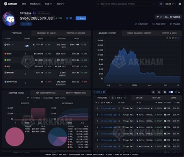 The image displays an Arkham Intelligence dashboard tracking BitMine Immersion Technologies (BMNR) with a portfolio value of $964,286,579.83, showing holdings including over $707M in ETH, along with balance history charts, exchange ratios, and top counterparties. This relates to the post by visualizing BMNR's substantial $700M+ cash position and mNAV ~1 figure that supports the argument about continued ETH accumulation potential.