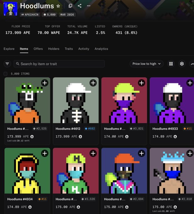 A screenshot of the Hoodlums NFT collection on the APECHAIN marketplace, showing a floor price of 173.999 APE, total volume of 24.7K APE, and various pixel-art character NFTs listed with prices in APE.