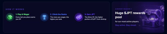 A promotional graphic for jackpotterCOM's Airdrop Season 1 outlines how to earn JPT token rewards through a three-step process: Play & Wager to earn XP, Climb the Ranks based on wager size, and Earn JPT from the airdrop pool based on accumulated XP. The graphic emphasizes a "Huge $JPT rewards pool" for active players with the tagline "Stay active. Stay ahead," aligning with the post's message about wagering to secure a share of the $JPT airdrop before Season 1 closes.