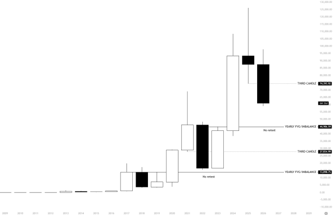 The image presents a line graph showcasing price trends over time for the cryptocurrency Bitcoin (BTC). The graph is primarily black and white, with bars representing different points in time and their corresponding prices. At the bottom of the image, there's text that reads, "Focus on what is in the image and how it relates to the post." This indicates a focus on analyzing the depicted cryptocurrency price trend to determine its future performance or market trends.