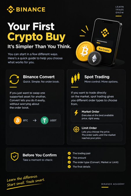 An infographic from Binance Academy titled "Your First Crypto Buy - It's Simpler Than You Think" that compares Binance Convert (a simple BTC to USDT swap with no order book) against Spot Trading (offering Market Orders for instant execution and Limit Orders for setting custom prices), reinforcing the post's guidance on choosing between simplicity and control when making initial crypto purchases.