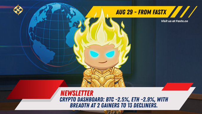 A newsletter header from Fastx dated 'AUG 29' showing a flaming-haired cartoon character, with a 'Crypto Dashboard' showing BTC at -2.5% and ETH at -2.9%.