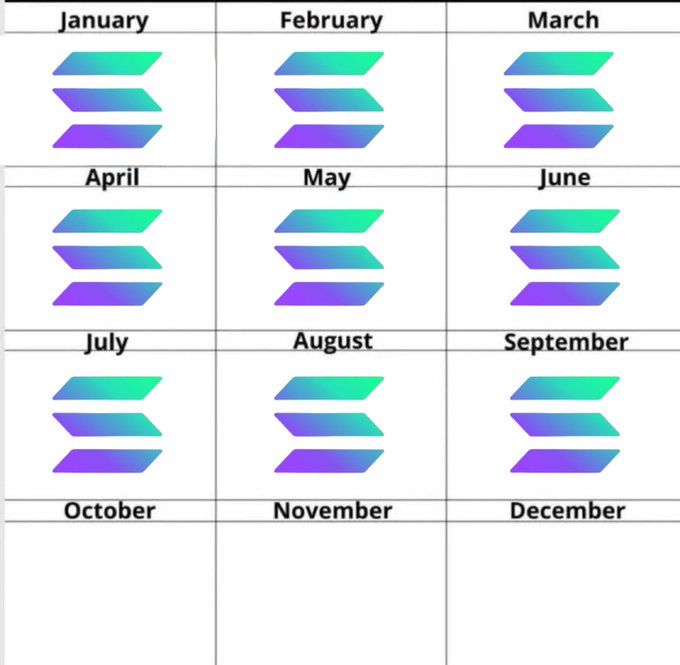 A monthly calendar grid for 2024 showing January through September with Solana logo arrows in each month, while October, November, and December are left empty—visually reinforcing the post's message that "Solana making this year look easy" by completing nine months of milestones in a row.