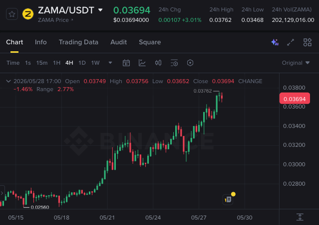 The image shows a trading chart with various lines representing the daily fluctuation of different cryptocurrencies. Among these, Bitcoin's price has shown consistent increases over the past few months, reaching heights of 0.55, 0.6, 0.64, 0.7, and 0.75 in the past week. The price is currently rising above 0.5, indicating a potential upward trend for Bitcoins. The post discusses privacy coins, which are tokens that maintain anonymity while conducting transactions on online trading platforms like Bitcoin Dash. It also raises questions about whether users should still hold their privacy coins as the chart suggests an overall increase in cryptocurrency prices across various cryptocurrencies such as Bitcoin and others being held by the user.