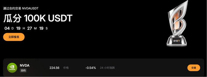 A dark promotional banner reads '瓜分 100K USDT' with a countdown timer (04D 19H 27M 19S) and Chinese text about trading NVDAUSDT contracts, featuring a silver trophy and showing NVDA stock at 224.56 (-0.54%).
