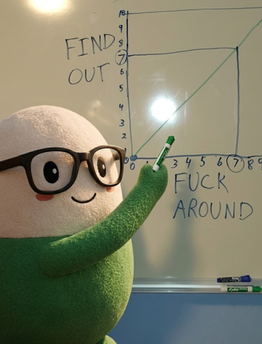 A plush toy with glasses stands by a whiteboard with a graph, pointing to it with a marker; the board reads "FIND OUT" at the y-axis and "FUCK AROUND" at the x-axis.